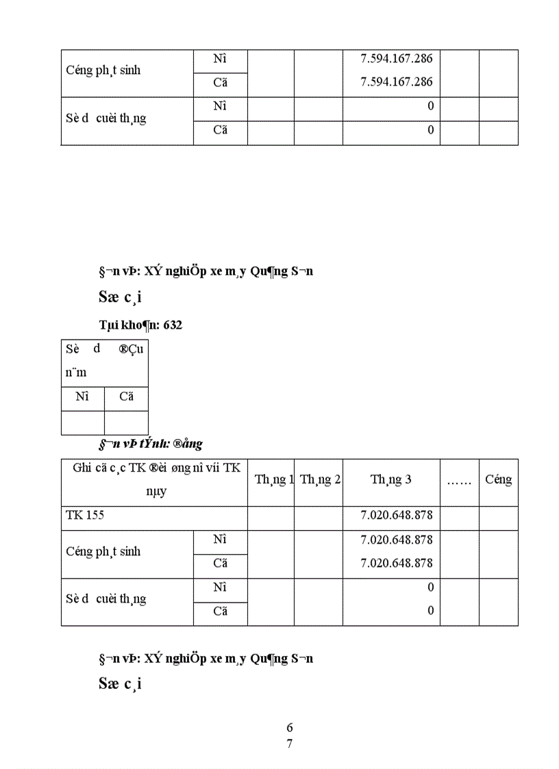 image for page Hoàn thiện công tác kế toán tiêu thụ và xác định kết quả tiêu thụ sản phẩm tại Xí nghiệp xe máy Quảng Sơn thuộc Công ty Xuất nhập khẩu Quảng ninh 1