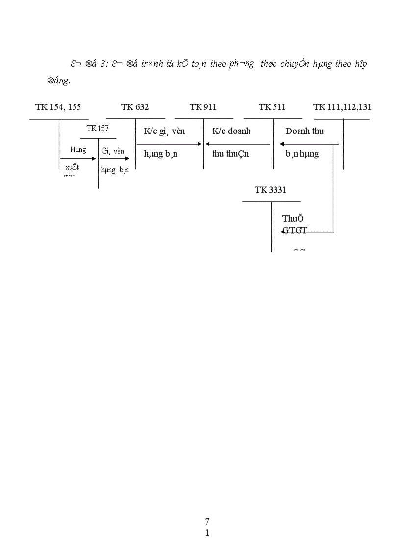 image for page Hoàn thiện công tác kế toán tiêu thụ và xác định kết quả tiêu thụ sản phẩm tại Xí nghiệp xe máy Quảng Sơn thuộc Công ty Xuất nhập khẩu Quảng ninh 1