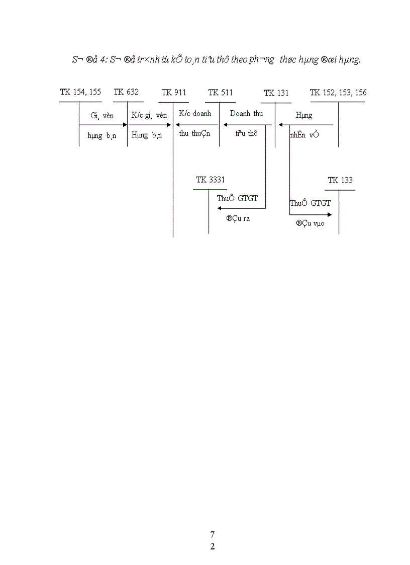 image for page Hoàn thiện công tác kế toán tiêu thụ và xác định kết quả tiêu thụ sản phẩm tại Xí nghiệp xe máy Quảng Sơn thuộc Công ty Xuất nhập khẩu Quảng ninh 1
