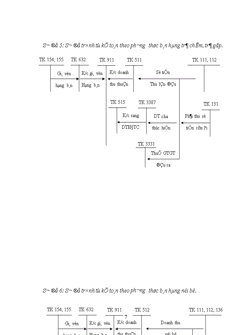 image for page Hoàn thiện công tác kế toán tiêu thụ và xác định kết quả tiêu thụ sản phẩm tại Xí nghiệp xe máy Quảng Sơn thuộc Công ty Xuất nhập khẩu Quảng ninh 1