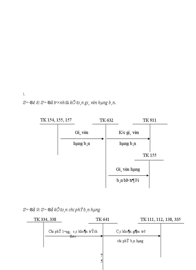 image for page Hoàn thiện công tác kế toán tiêu thụ và xác định kết quả tiêu thụ sản phẩm tại Xí nghiệp xe máy Quảng Sơn thuộc Công ty Xuất nhập khẩu Quảng ninh 1