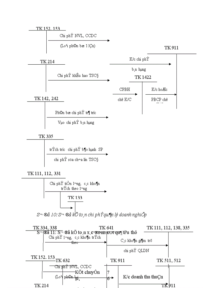 image for page Hoàn thiện công tác kế toán tiêu thụ và xác định kết quả tiêu thụ sản phẩm tại Xí nghiệp xe máy Quảng Sơn thuộc Công ty Xuất nhập khẩu Quảng ninh 1