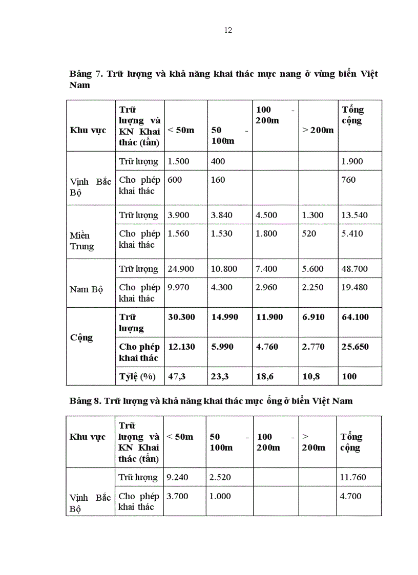 image for page Phương hướng và giải pháp thúc đẩy phát triển xuất khẩu thuỷ hải sản