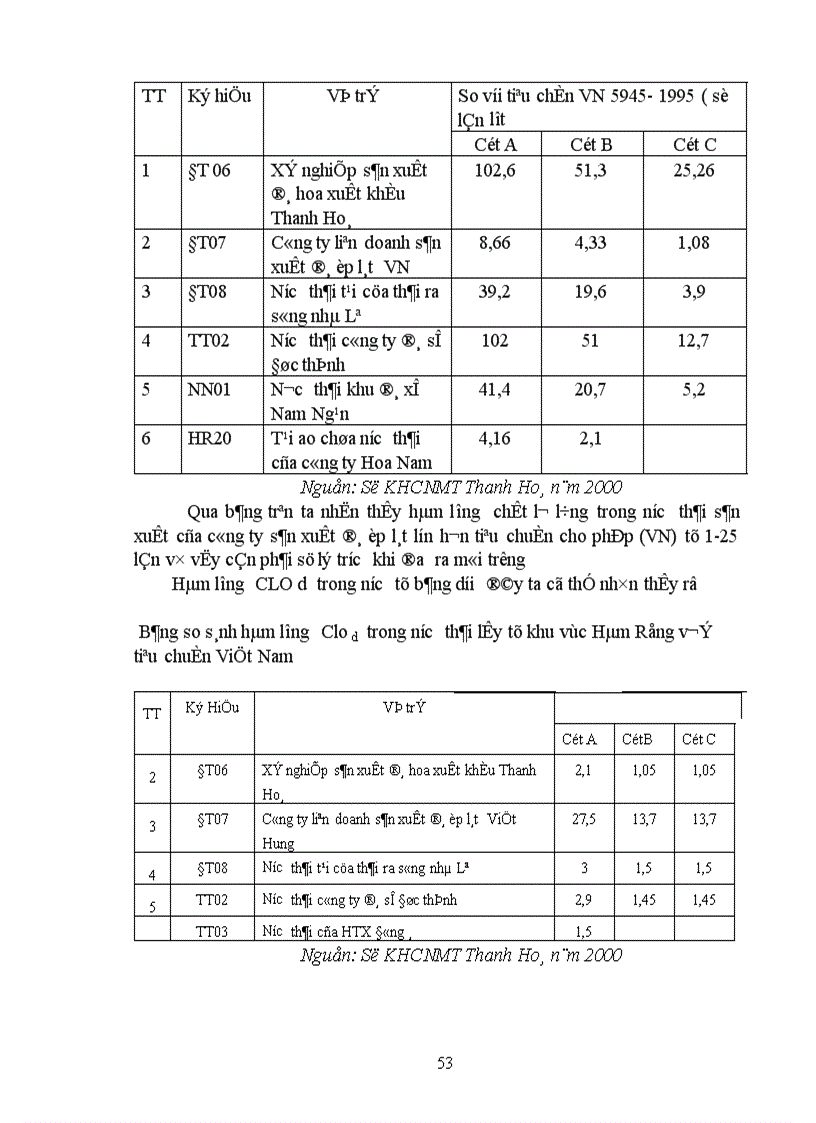 image for page Quy hoạch môi trường khu vực phát triển Kinh tế xã hội Hàm Rồng 1