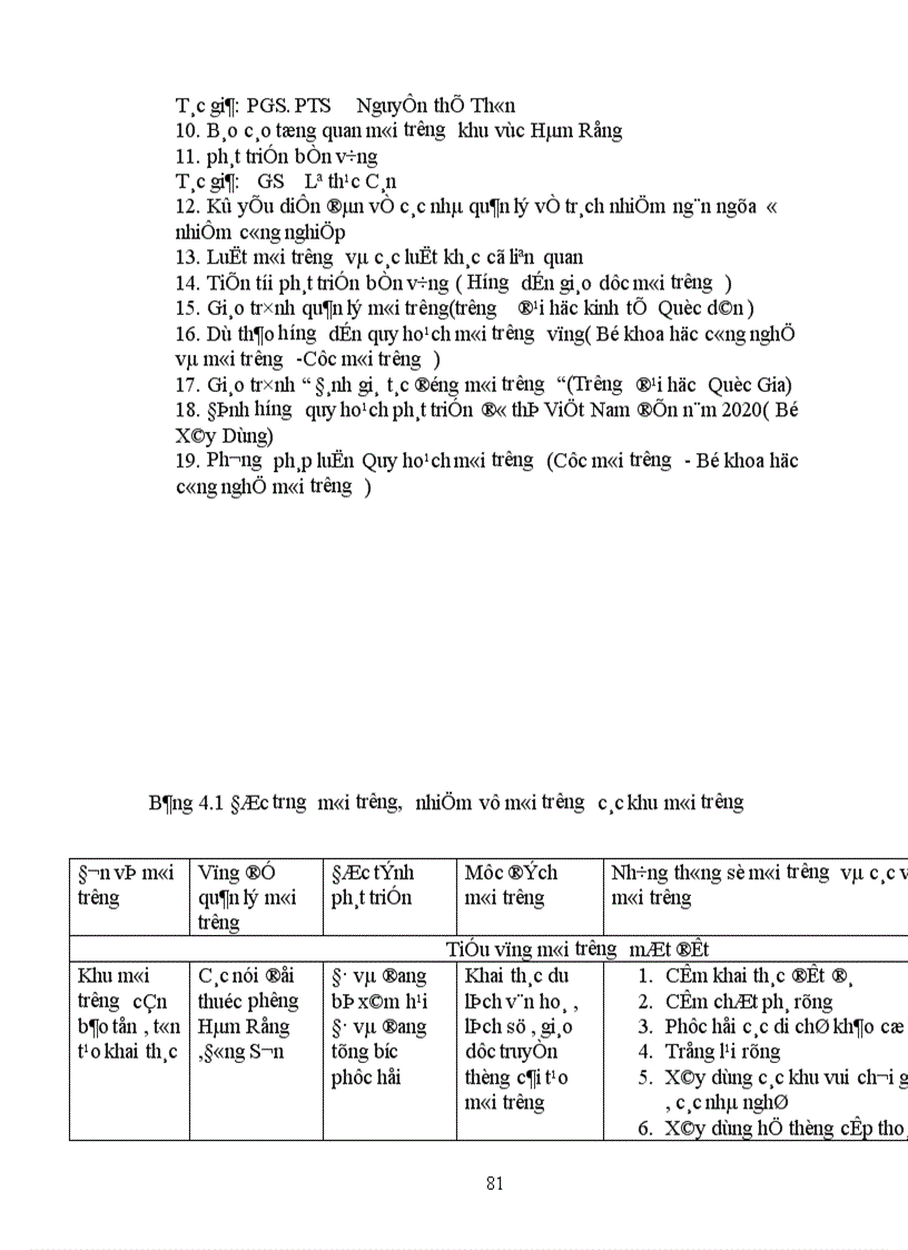 image for page Quy hoạch môi trường khu vực phát triển Kinh tế xã hội Hàm Rồng 1