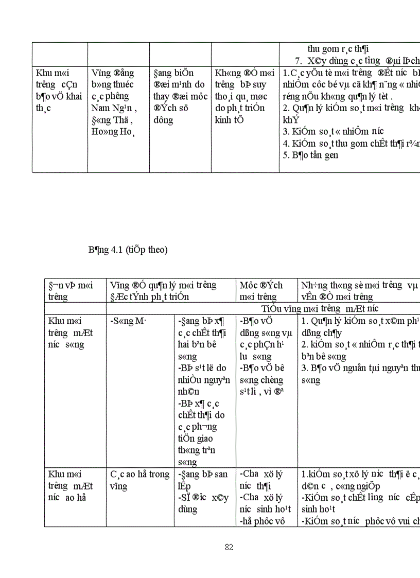 image for page Quy hoạch môi trường khu vực phát triển Kinh tế xã hội Hàm Rồng 1