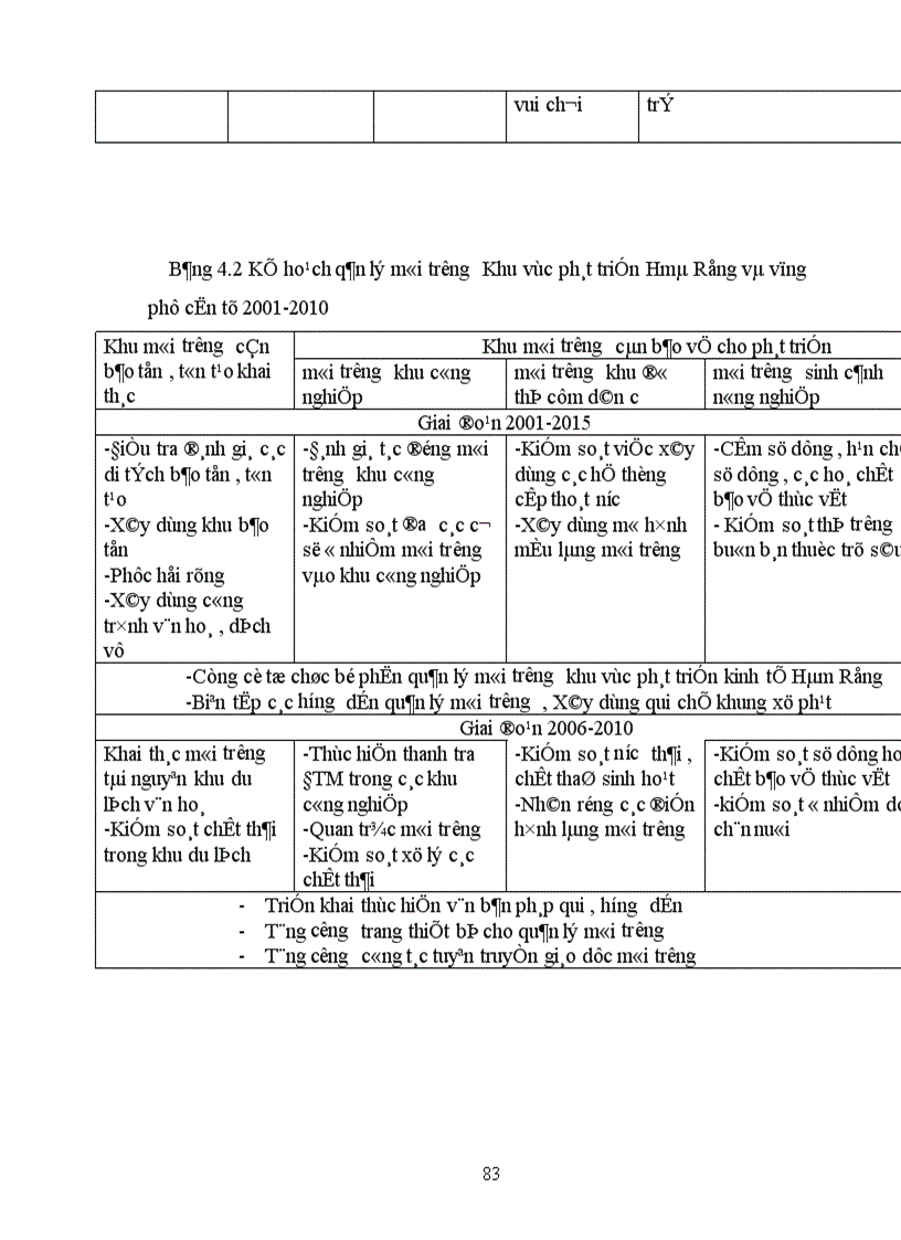 image for page Quy hoạch môi trường khu vực phát triển Kinh tế xã hội Hàm Rồng 1