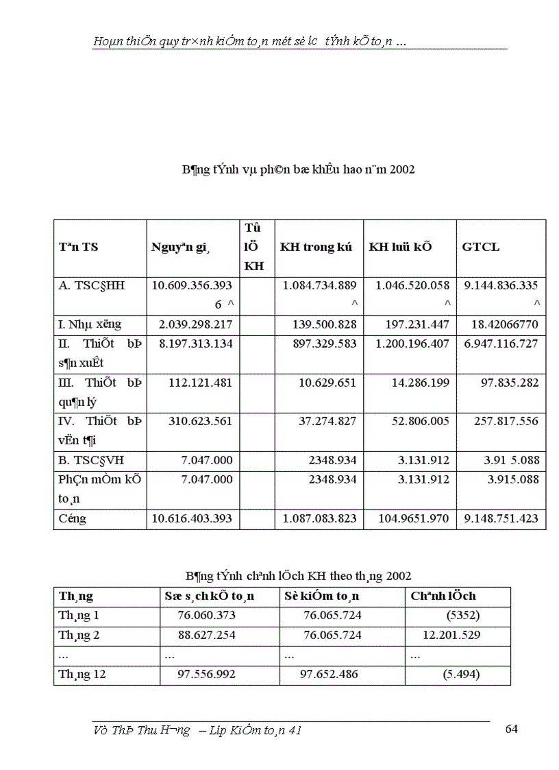 image for page Hoàn thiện qui trình kiểm toán một số ước tính kế toán trong kiểm toán báo cáo tài chính taị công ty AASC 1