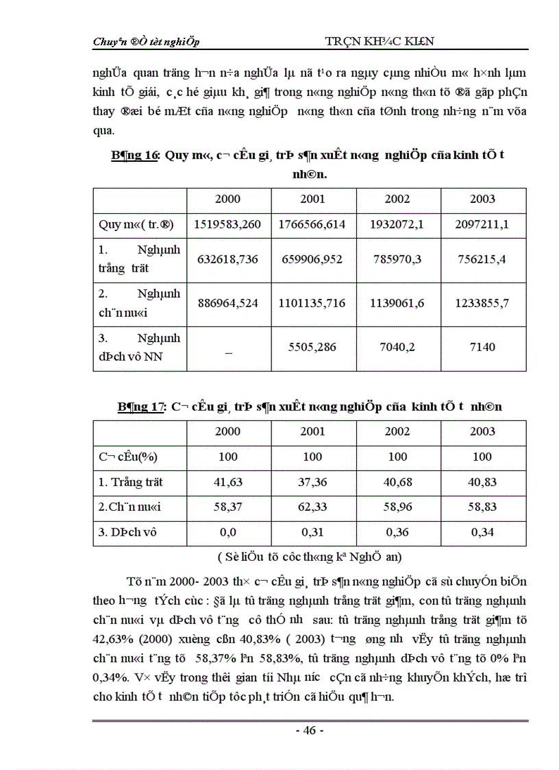 image for page thực trạng và các giải pháp thúc đẩy chuyển dịch cơ cấu nông nghiệp nghệ an thời gian tới