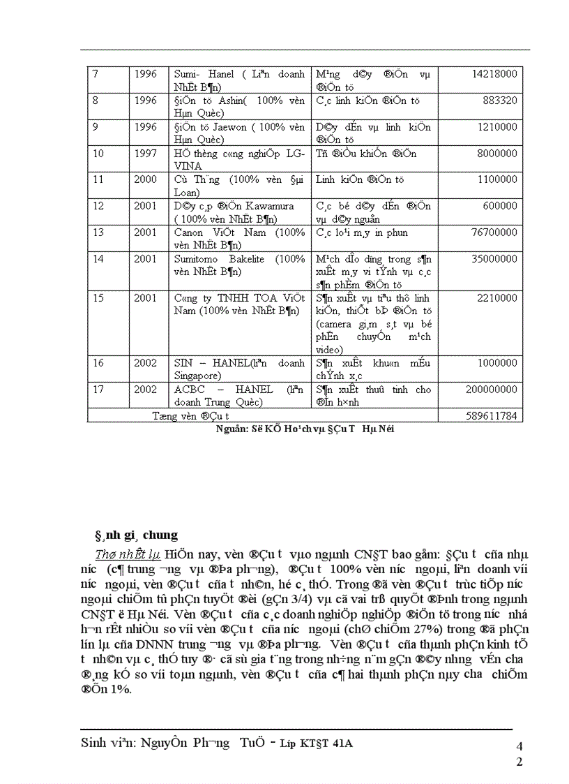 image for page Một số giải pháp đầu tư thúc đẩy sự phát triển của ngành công nghiệp điện tử Hà Nội 1