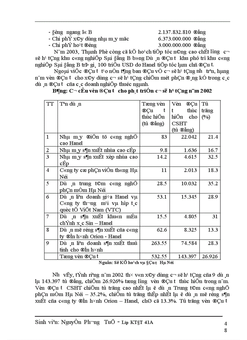 image for page Một số giải pháp đầu tư thúc đẩy sự phát triển của ngành công nghiệp điện tử Hà Nội 1