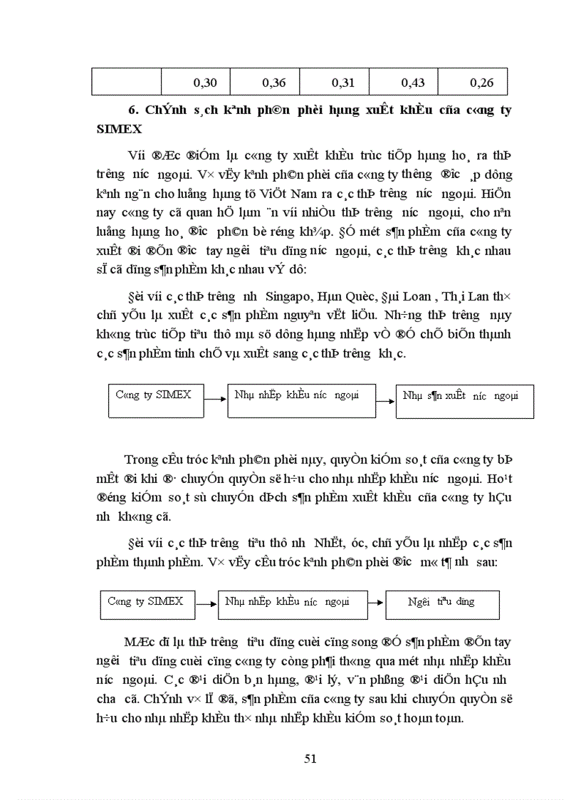 image for page Một số giải pháp Marketing nhằm nâng cao hiệu quả kinh doanh xuất khẩu của công ty cổ phần XNK Nam Hà Nội 1