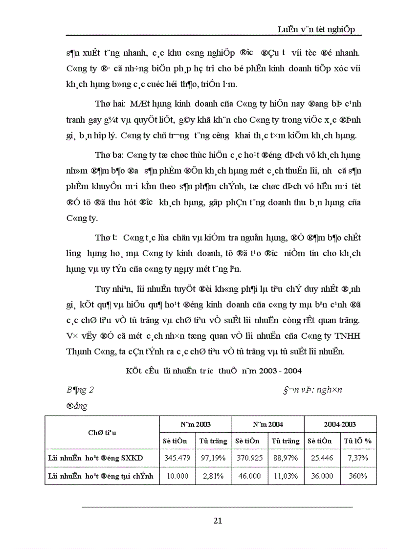 image for page Lợi nhuận và một số giải pháp chủ yếu tăng lợi nhuận tại Công ty TNHH Thành Công 1