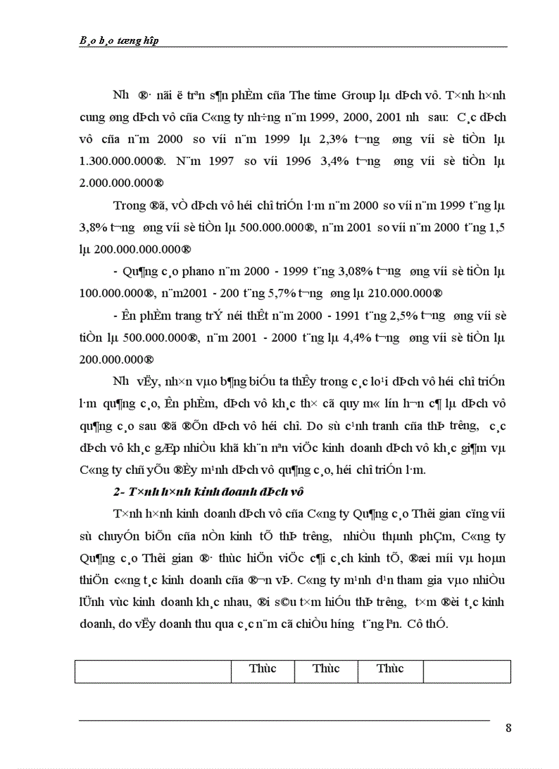 image for page Môi trường và hoạt động kinh doanh của The time goup