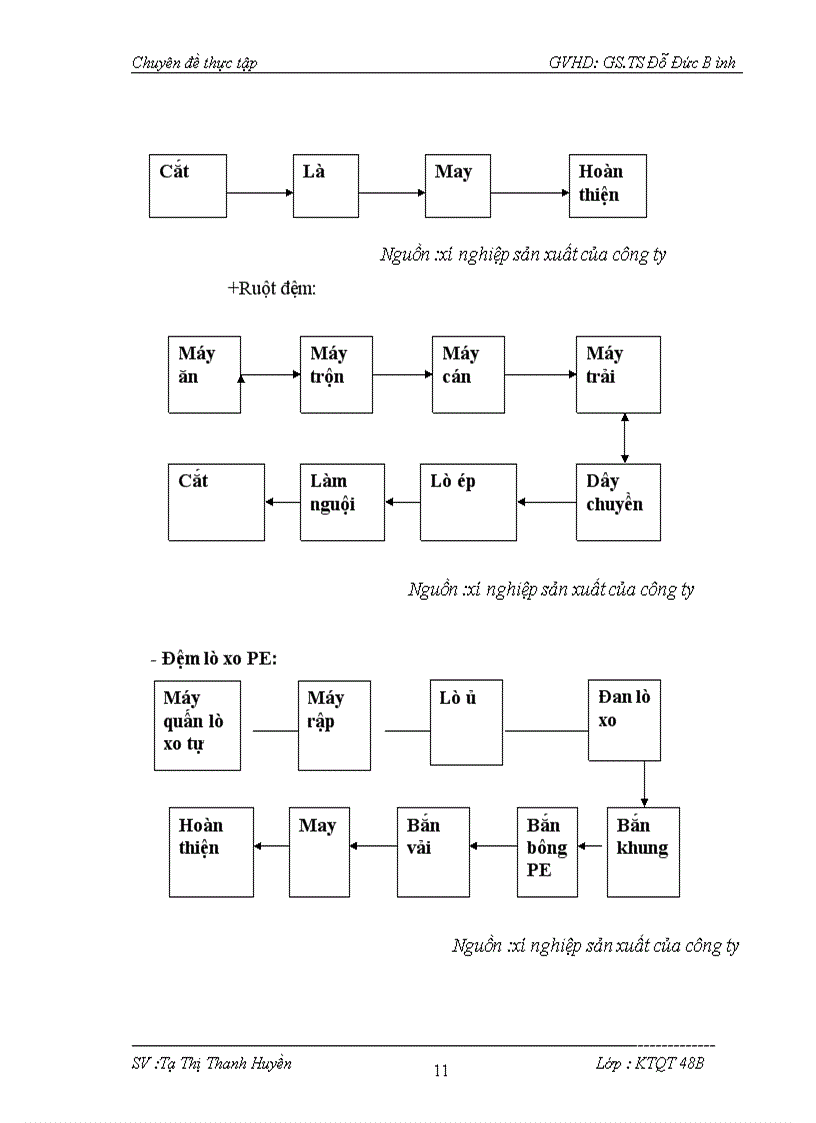 image for page Nâng cao năng lực cạnh tranh của công ty TNHH Hàn Việt Hanvico trong thời kỳ hội nhập WTO