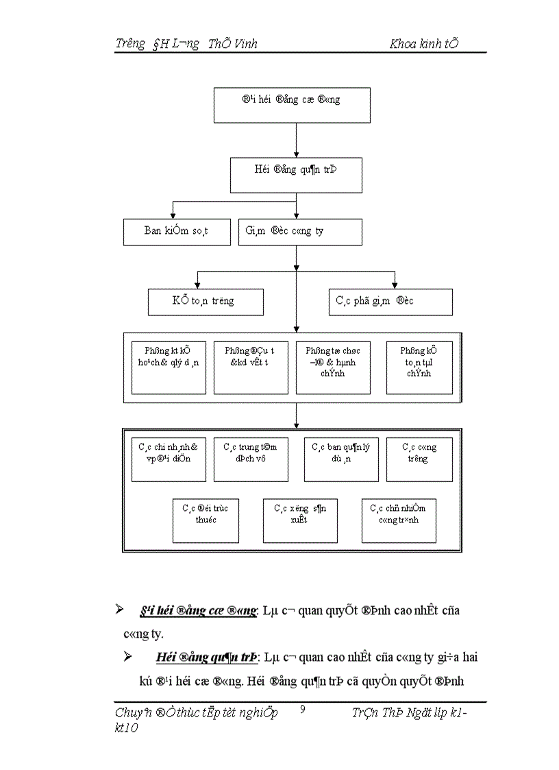 image for page Hoàn thiện phương pháp kế toán chi phí xây lắp tại Công ty Cổ phần xây dựng số 5 trong điều kiện vận dụng hệ thống chuẩn mực kế toán Việt Nam 1
