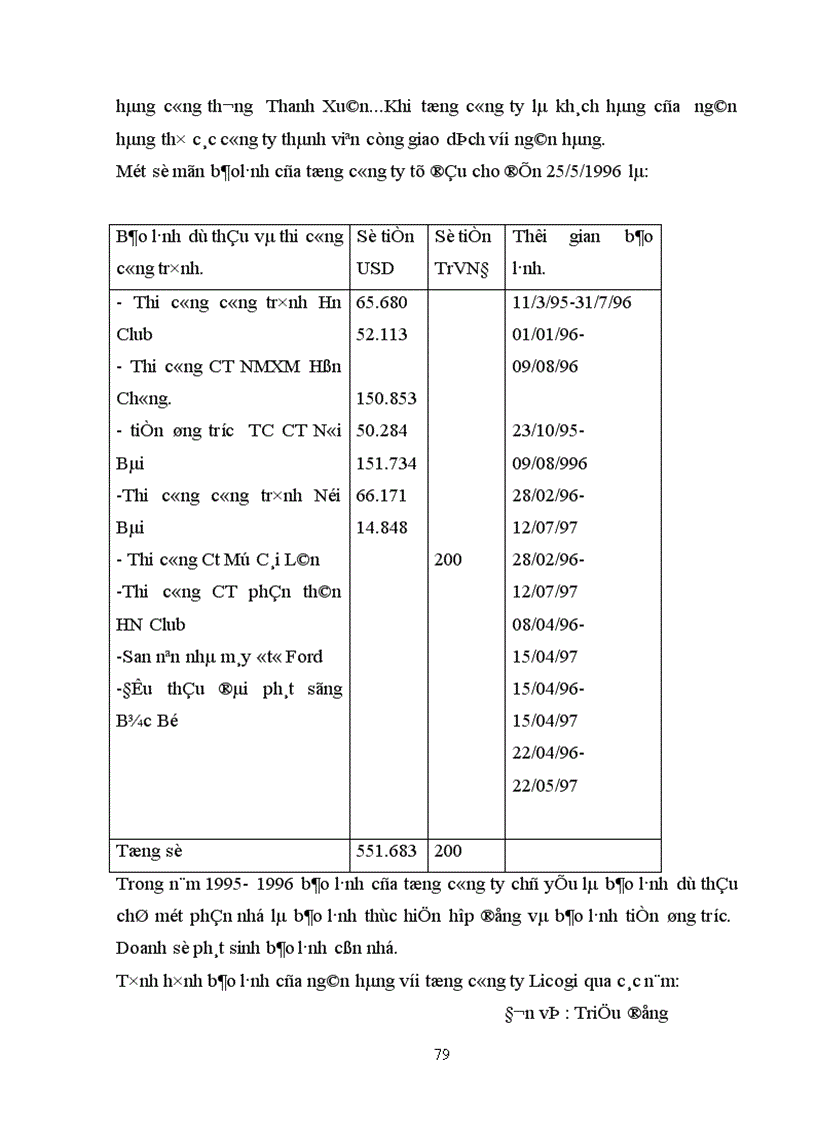 image for page Hoàn thiện và phát triển nghiệp vụ bảo lãnh tại Ngân hàng Đầu tư và Phát triển Hà Nội 1