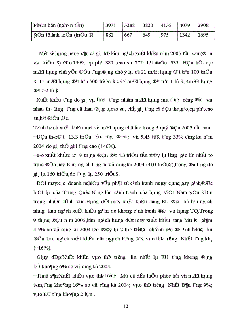 image for page Nâng cao năng lực cạnh tranh của nền kinh tế Việt Nam trong quá trình hội nhập kinh tế khu vực và quốc tế