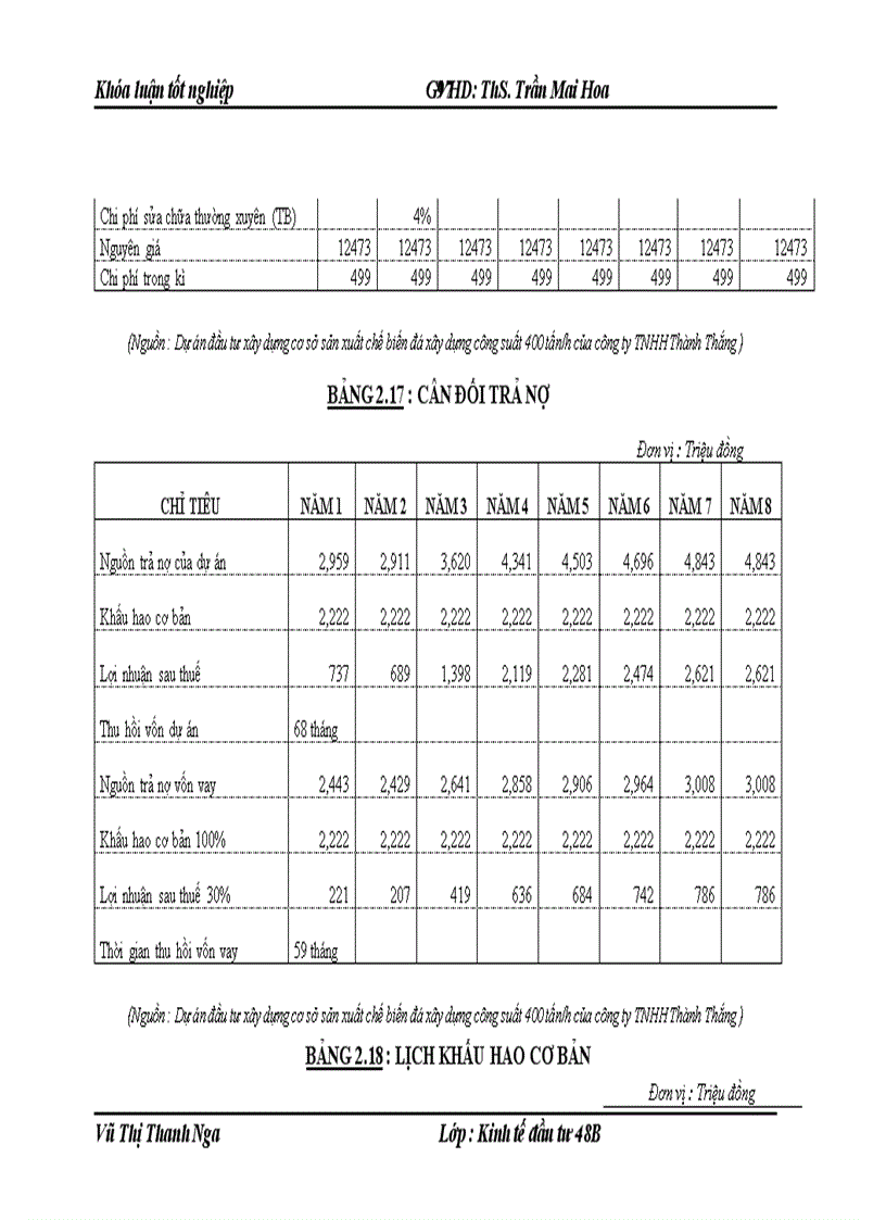 image for page Hoàn thiện công tác thẩm định dự án đầu tư trong hoạt động cho vay đối với các doanh nghiệp tại NHNo PTNTVN chi nhánh huyện Kim Sơn tỉnh Ninh Bình
