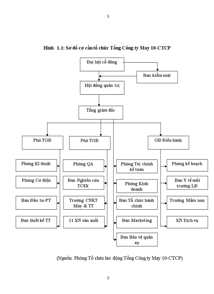 image for page Đẩy mạnh xuất khẩu hàng may mặc của Tổng Công ty May 10 CTCP