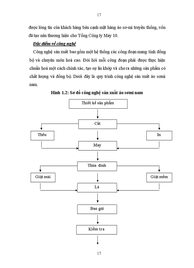 image for page Đẩy mạnh xuất khẩu hàng may mặc của Tổng Công ty May 10 CTCP
