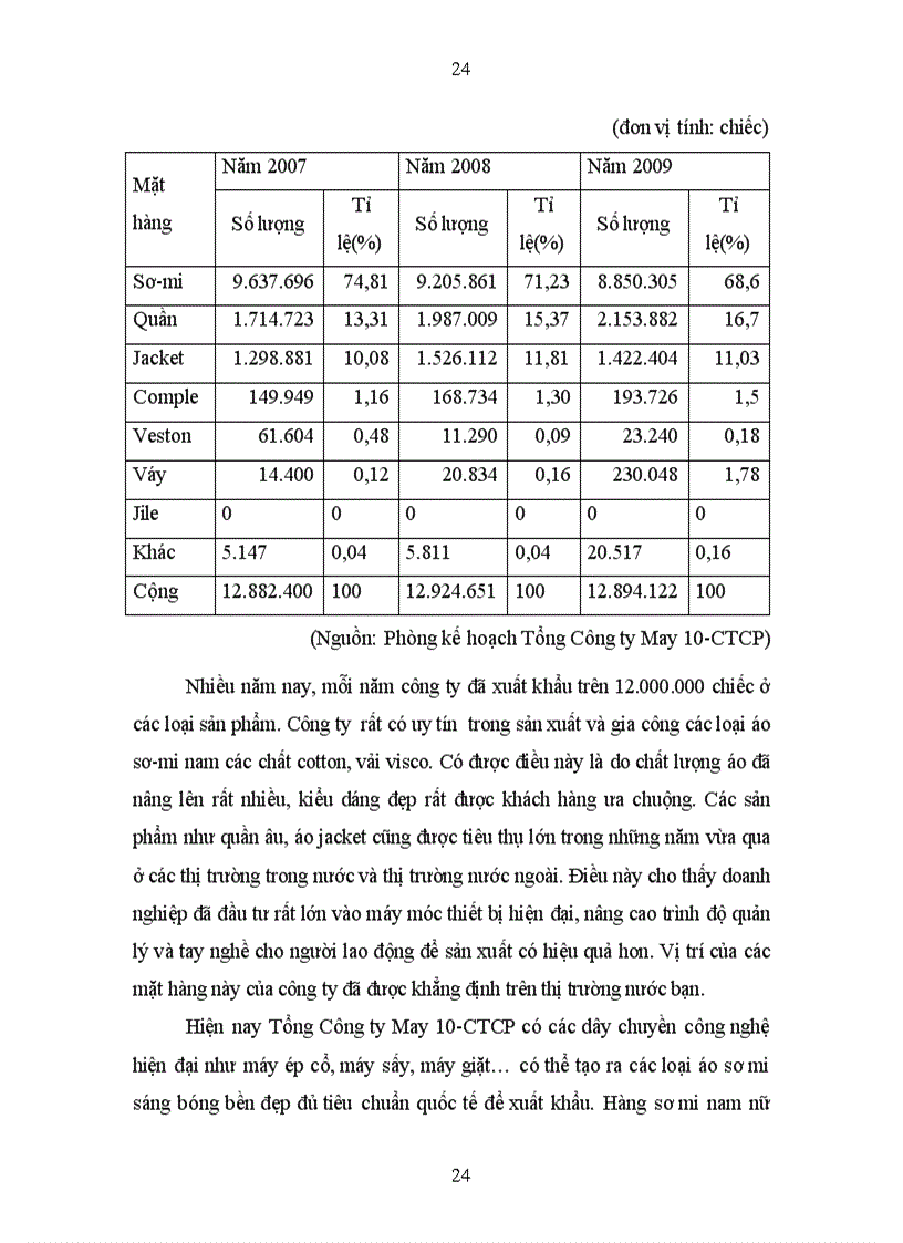 image for page Đẩy mạnh xuất khẩu hàng may mặc của Tổng Công ty May 10 CTCP