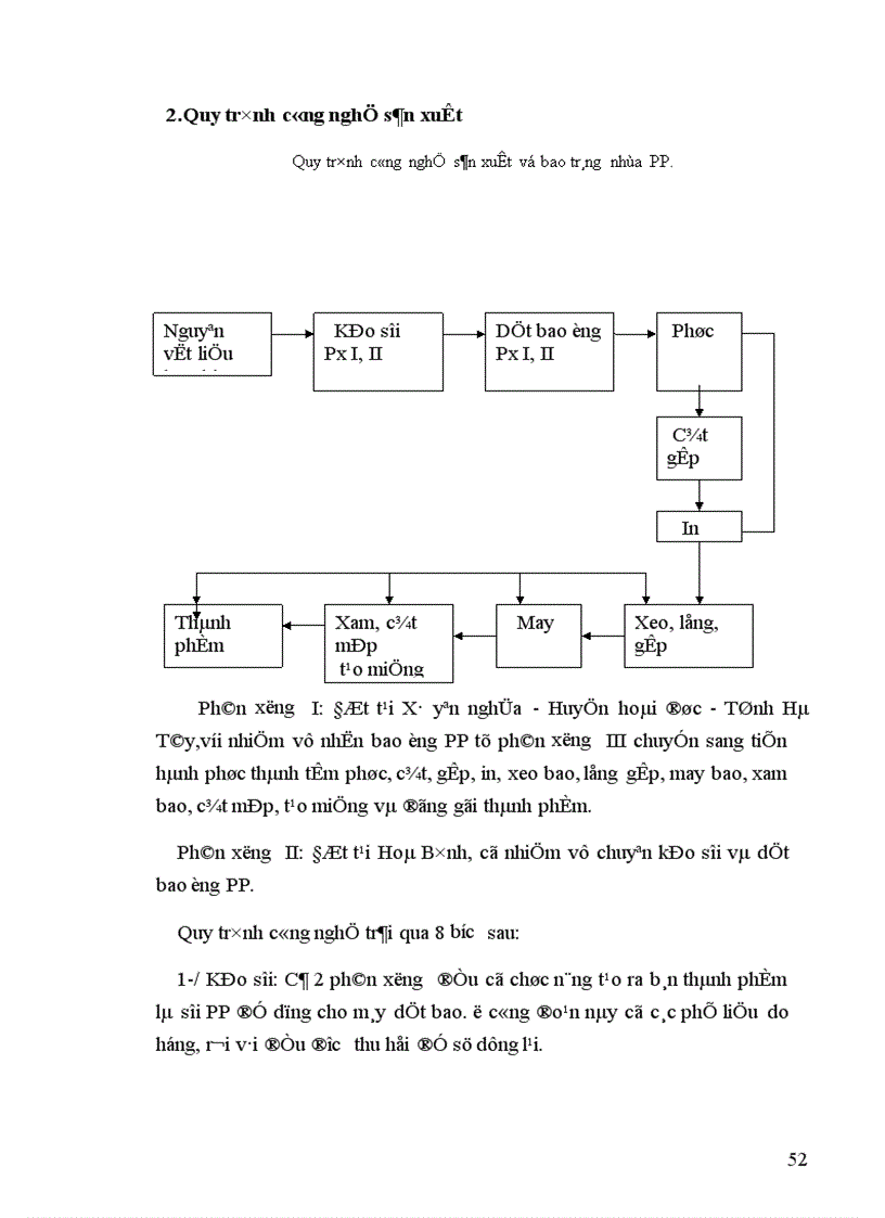 image for page Hạch toán tiền lương và các khoản trích theo lương tại Xí nghiệp sản xuất bao bì Công ty Sông Đà 12 1