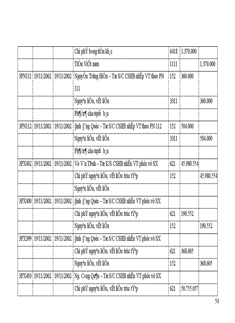 image for page Hạch toán tiền lương và các khoản trích theo lương tại Xí nghiệp sản xuất bao bì Công ty Sông Đà 12 1