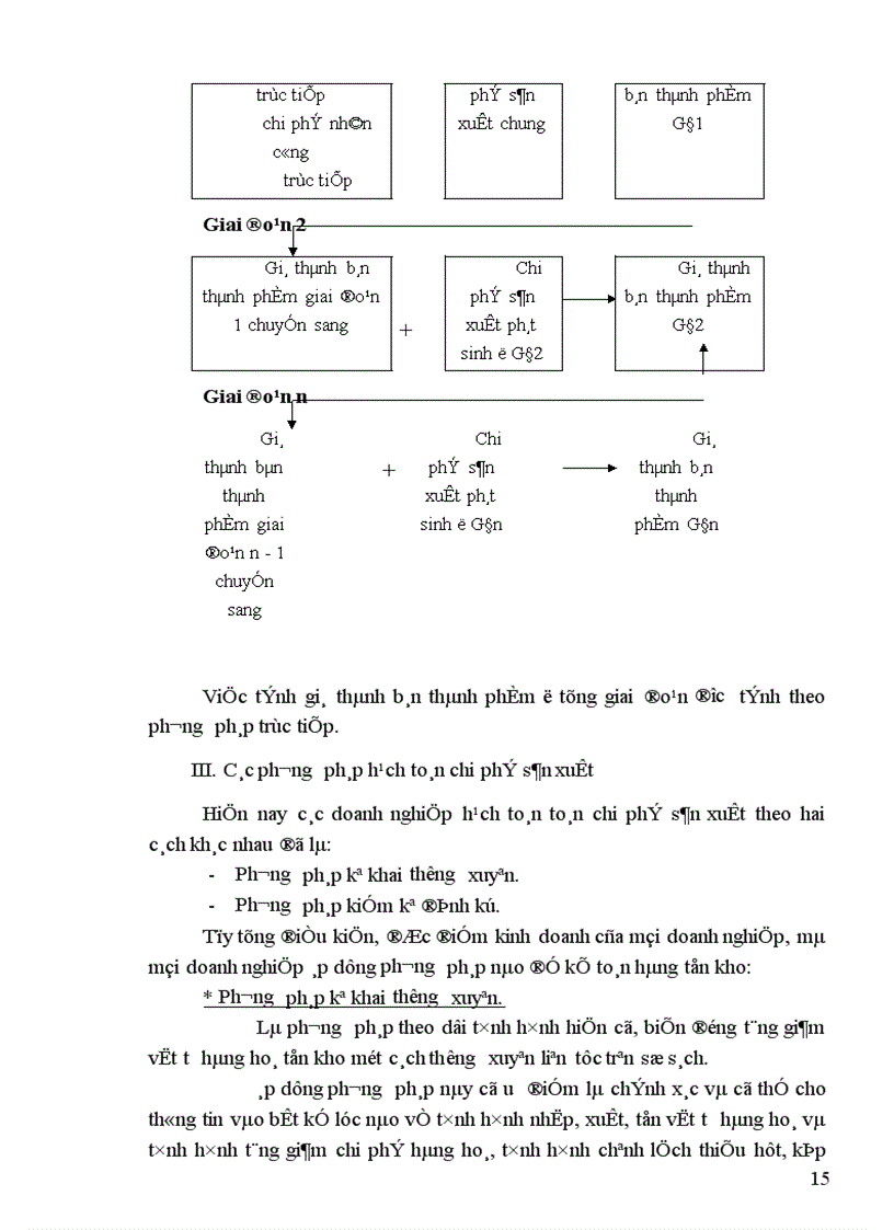 image for page Một số ý kiến về kế toán chi phí sản xuất và tính giá thành trong các doanh nghiệp sản xuất kinh doanh 1