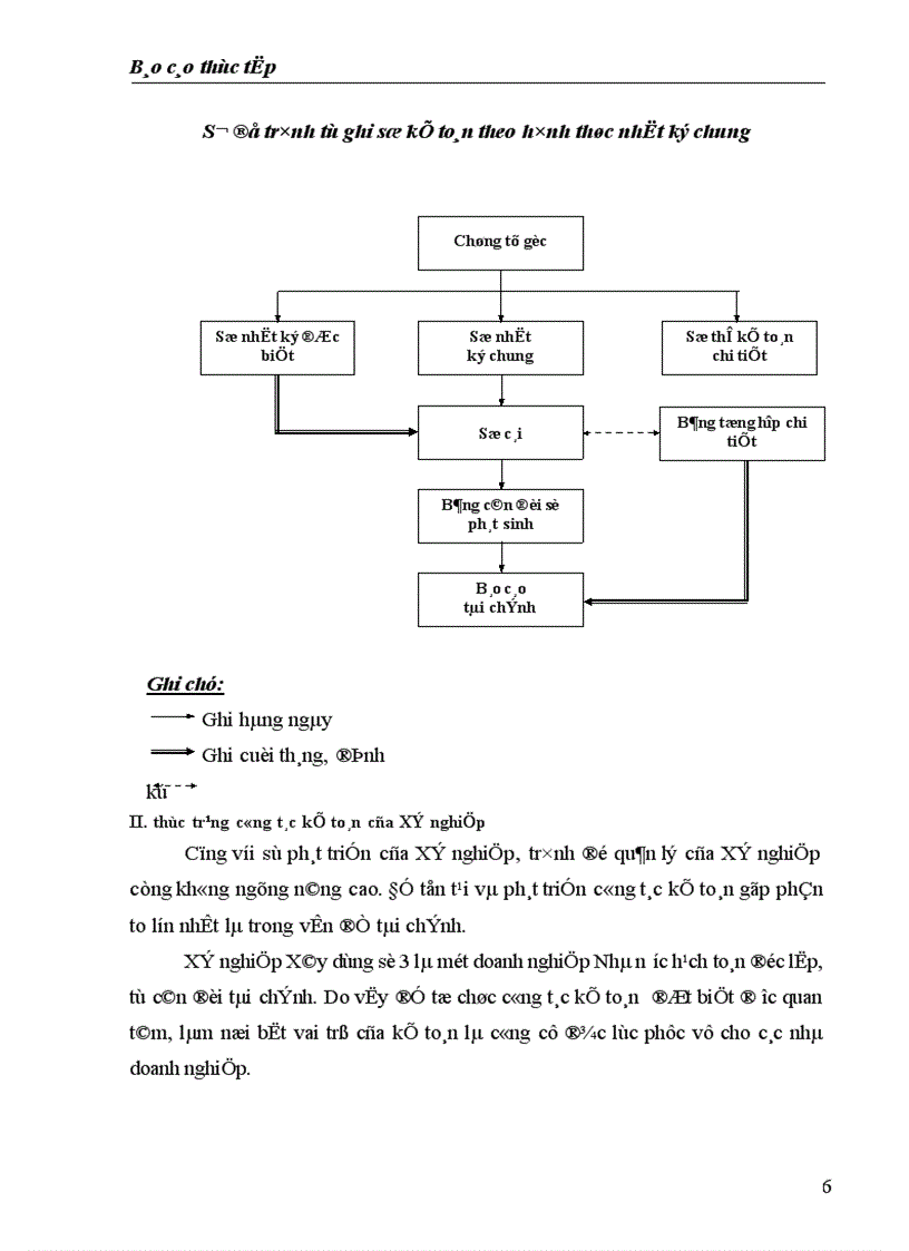 image for page Kế toán nhập nguyên vật liệu 1