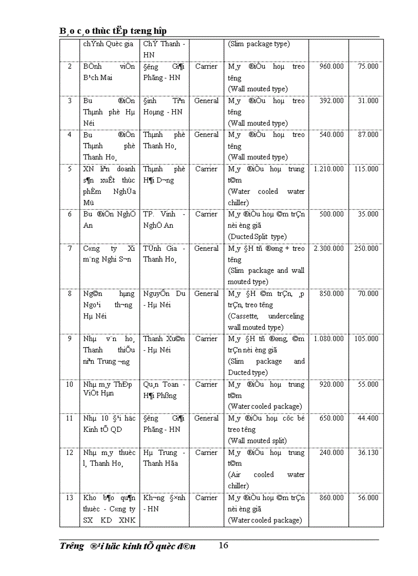 image for page Báo cáo thực tập tại Công ty TNHH Thương mại và Kỹ thuật ứng dụng