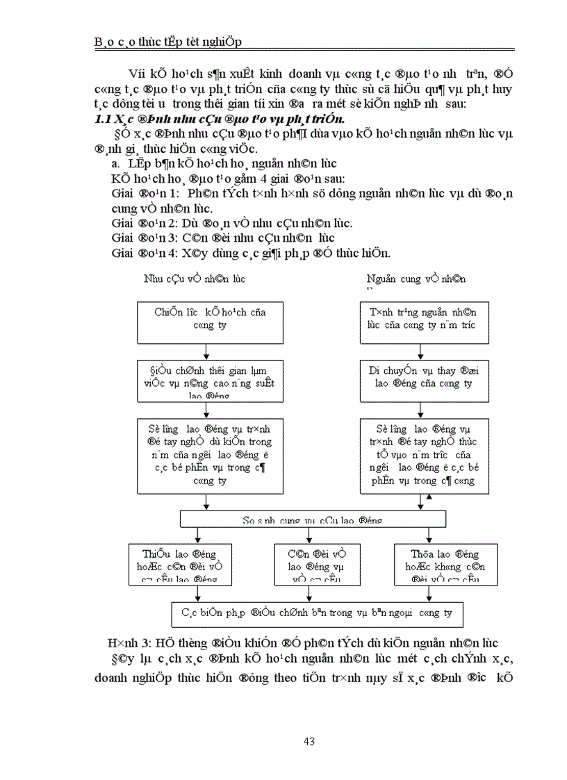 image for page Hoàn thiện công tác đào tạo và phát triển nguồn nhân lực tại Công ty TNHH Nhà thép Tiền chế Zamil Việt Nam 1
