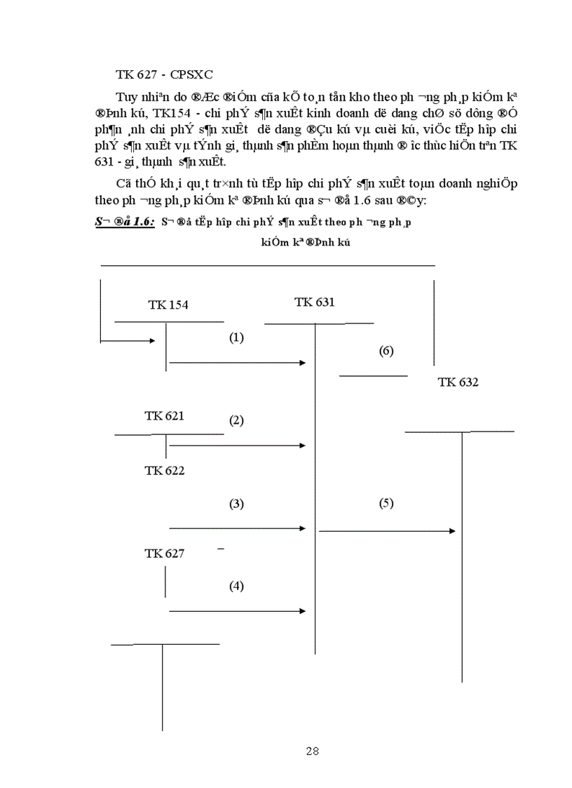image for page Kế toán tập hợp chi phí sản xuất và tính giá thành ở Xí nghiệp in 15 1