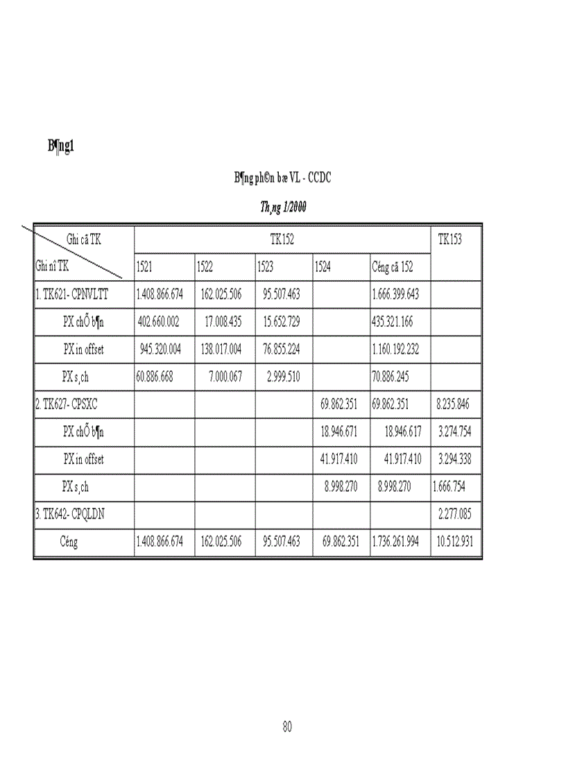 image for page Kế toán tập hợp chi phí sản xuất và tính giá thành ở Xí nghiệp in 15 1