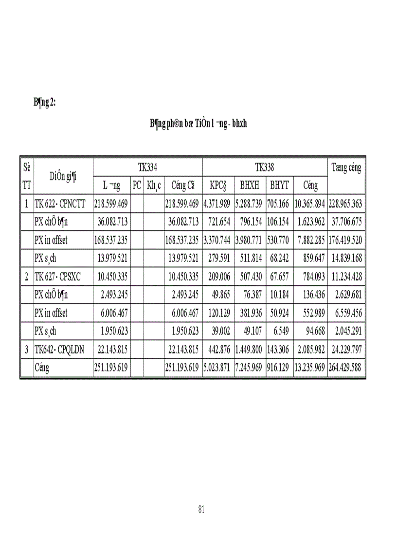 image for page Kế toán tập hợp chi phí sản xuất và tính giá thành ở Xí nghiệp in 15 1