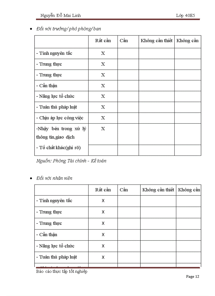 image for page Báo cáo thực tập tại Công ty TNHH một thành viên Đầu tư và Thương mại Dịch vụ Thắng Lợi