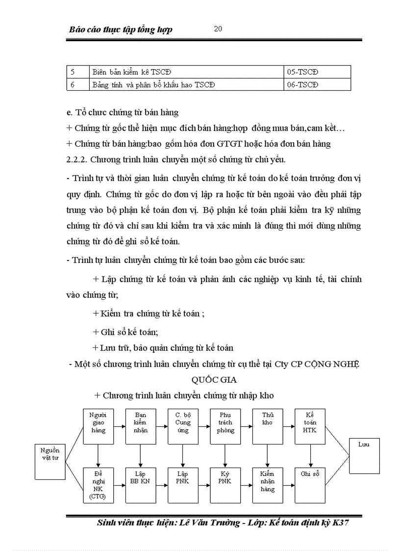 image for page Báo cáo thực tập tổng hợp tại ctcp công nghệ quốc gia