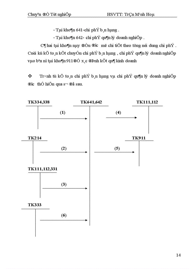 image for page kế toán bán hàng và xác định kết quả kinh doanh 1