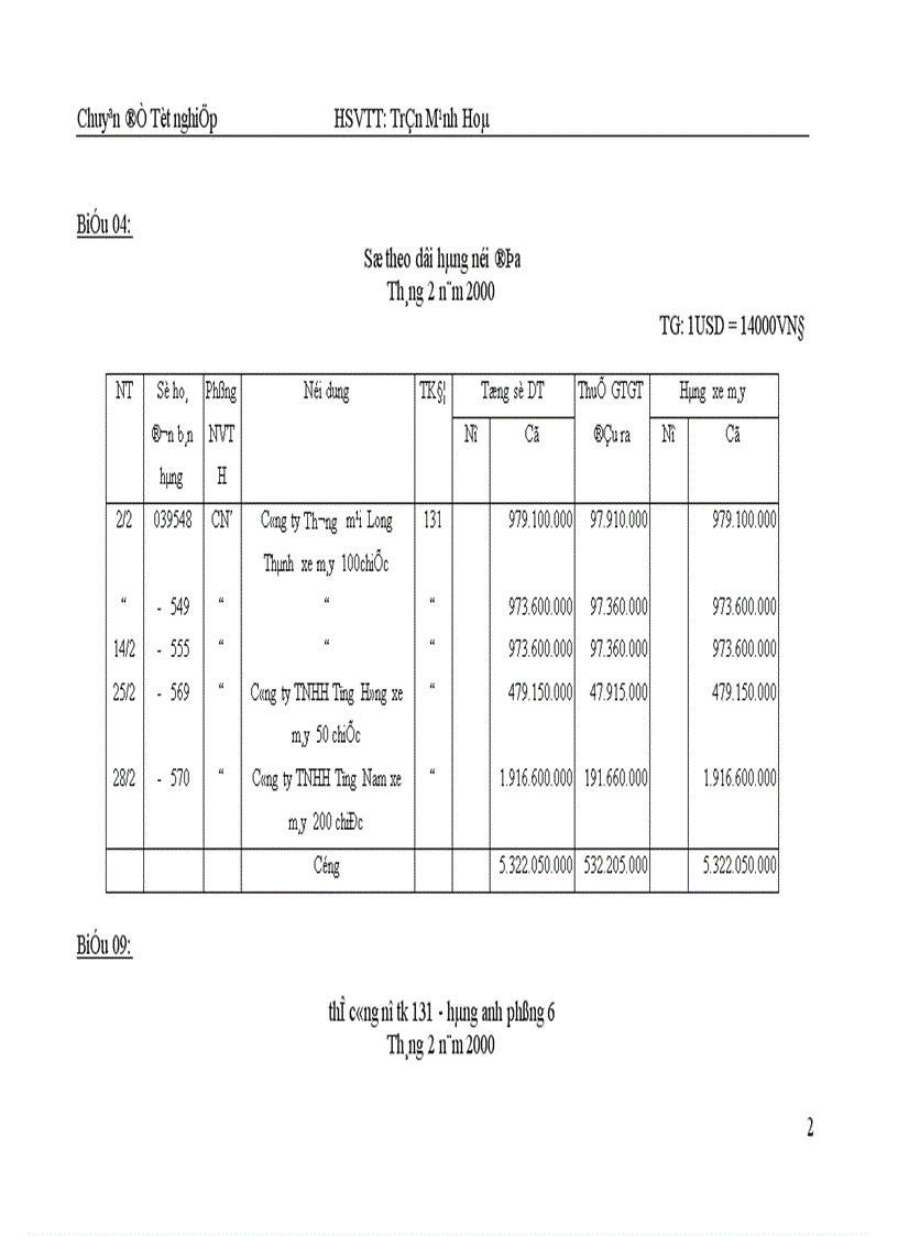 image for page kế toán bán hàng và xác định kết quả kinh doanh 1