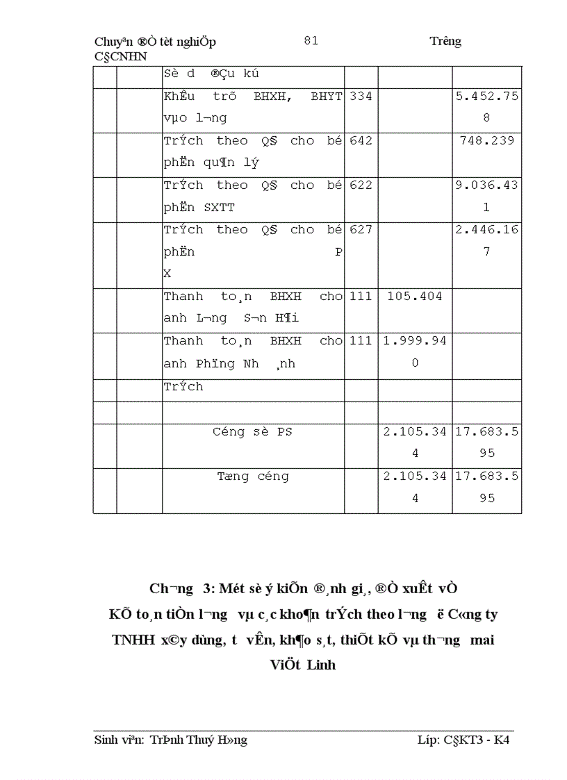 image for page Kế toán tiền lương và các khoản trích theo lương tại Công ty TNHH xây dựng tư vấn khảo sát thiết kế và Thương mại Việt Linh 1