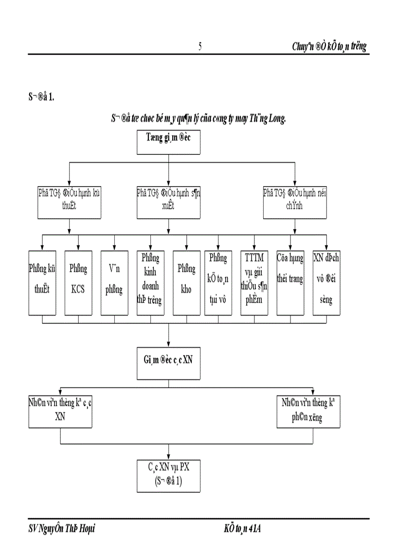 image for page Thực trạng và giải pháp hoàn thiện công tác kế toán nguyên vật liệu tại Công ty may Thăng Long 1