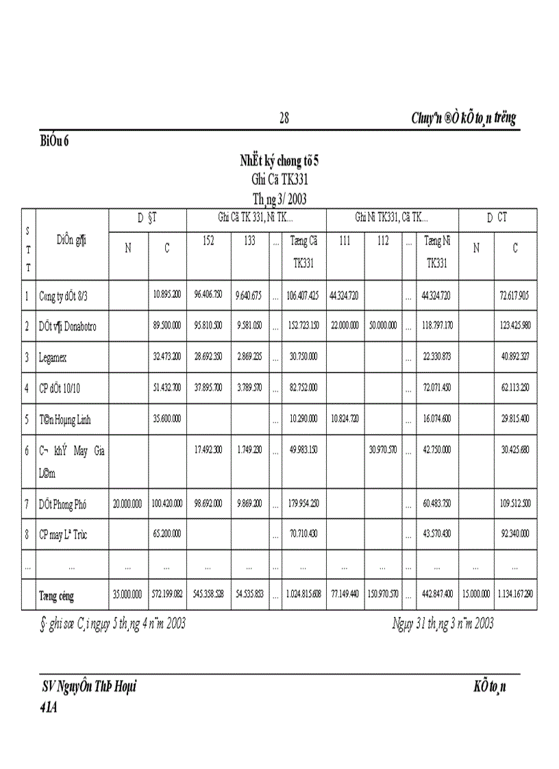 image for page Thực trạng và giải pháp hoàn thiện công tác kế toán nguyên vật liệu tại Công ty may Thăng Long 1