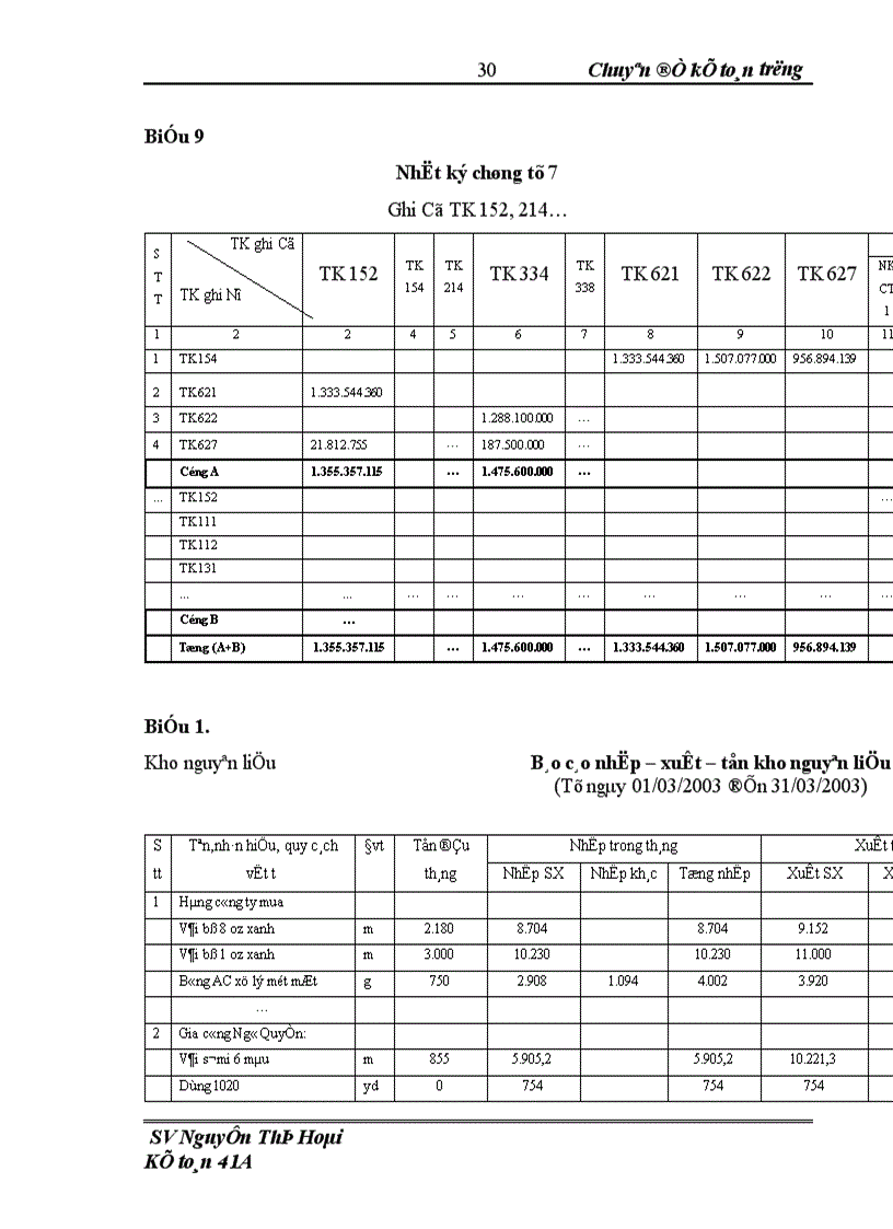 image for page Thực trạng và giải pháp hoàn thiện công tác kế toán nguyên vật liệu tại Công ty may Thăng Long 1