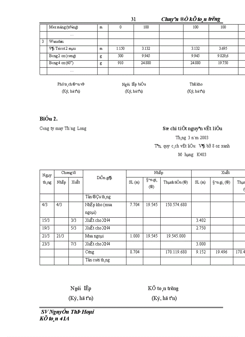 image for page Thực trạng và giải pháp hoàn thiện công tác kế toán nguyên vật liệu tại Công ty may Thăng Long 1