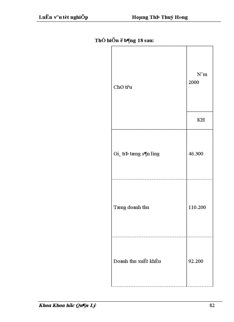 image for page Một số giải pháp nhằm thúc đẩy hoạt động xuất khẩu hàng may mặc ở công ty may Thăng Long