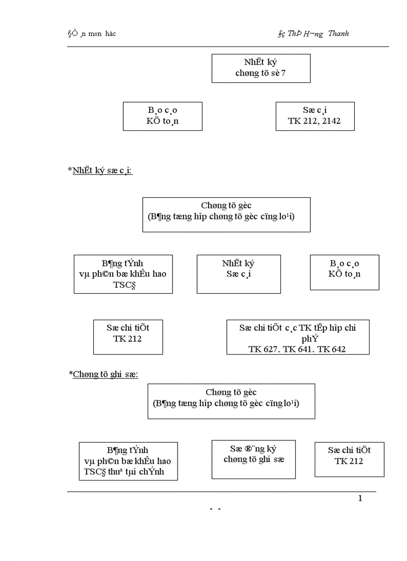image for page Bàn về hạch toán tài sản cố định thuê tài chính tại đơn vị đi thuê 1