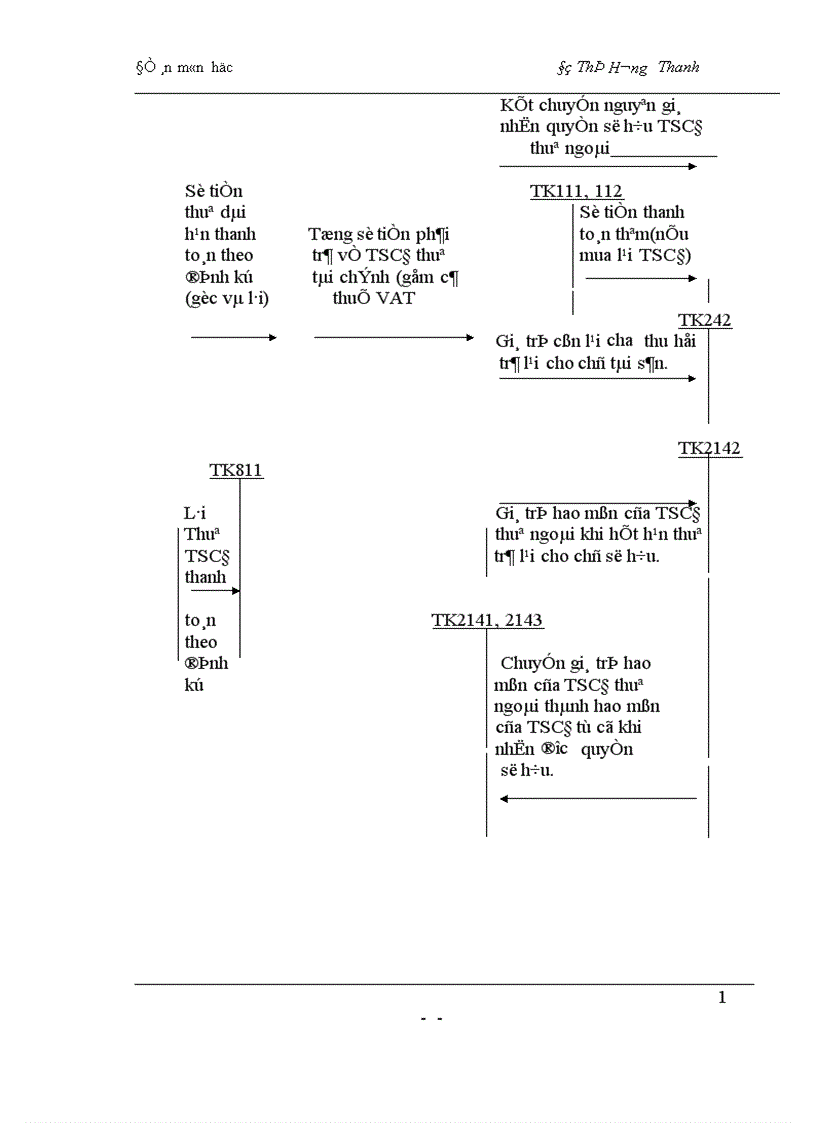 image for page Bàn về hạch toán tài sản cố định thuê tài chính tại đơn vị đi thuê 1