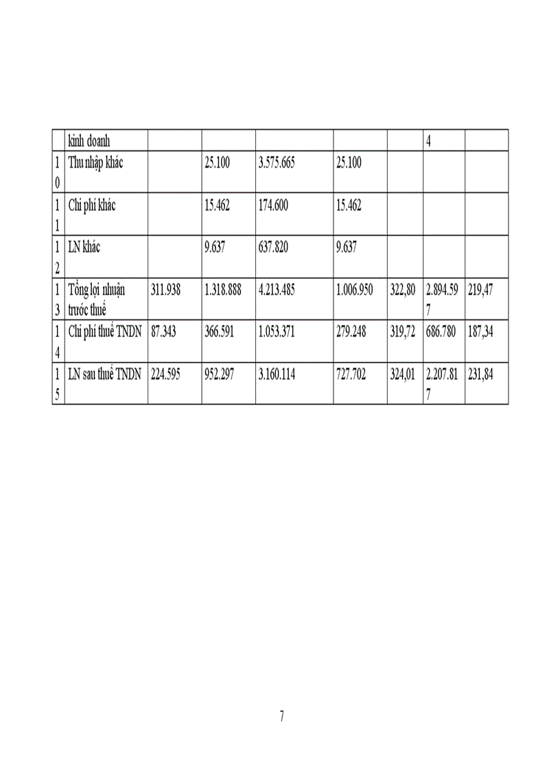 image for page Báo cáo thực tập tổng hợp tại Công ty Cổ phần Tư vấn và Phát triển Phương Bắc