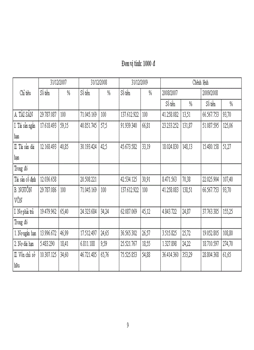 image for page Báo cáo thực tập tổng hợp tại Công ty Cổ phần Tư vấn và Phát triển Phương Bắc