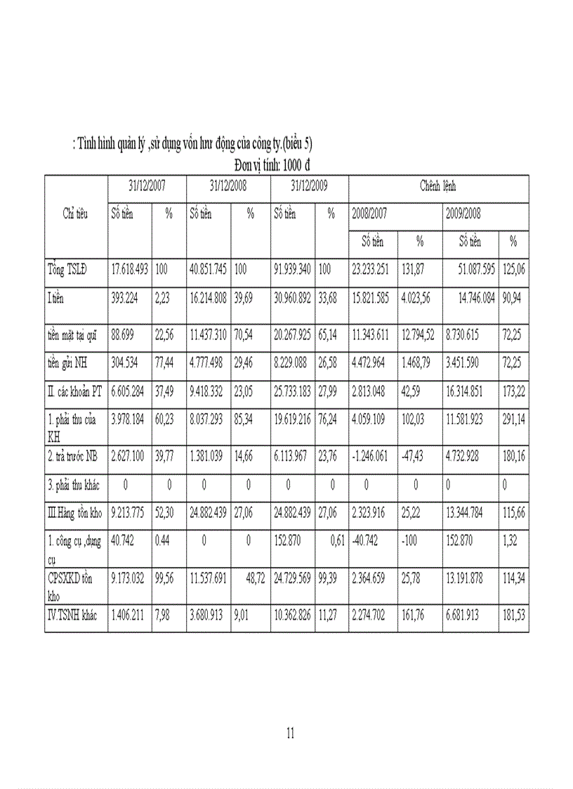 image for page Báo cáo thực tập tổng hợp tại Công ty Cổ phần Tư vấn và Phát triển Phương Bắc